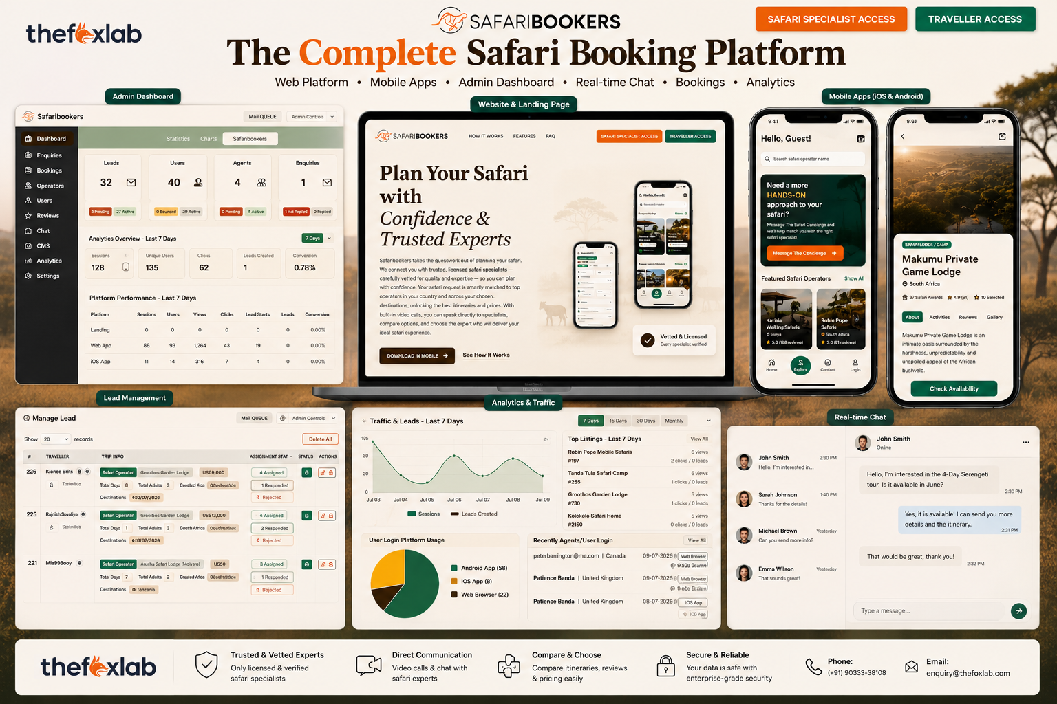 How We Built SafariBookers Across Web, iOS, Android and Backend