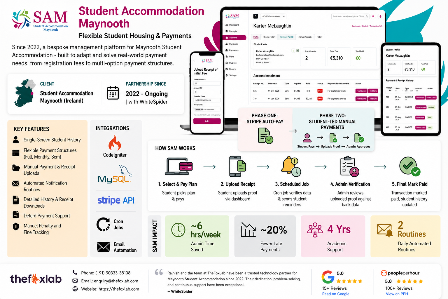 Student Accommodation Maynooth Management Platform